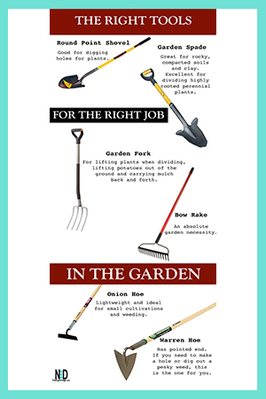 Picking The Right Garden tools